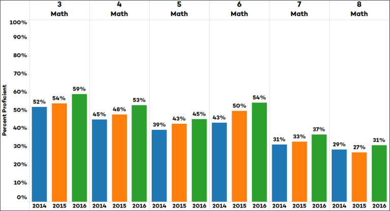 2016 Aspire Results for the Schools and Systems
