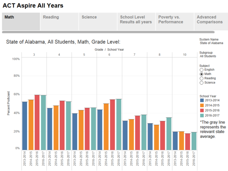 ACT Aspire: 2017 Results and a Final Look Back