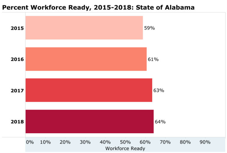 2019 ACT WorkKeys: Preparing Students for Work in a Time of Uncertainty