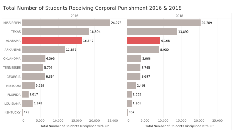 Corporal Punishment in Alabama and the US