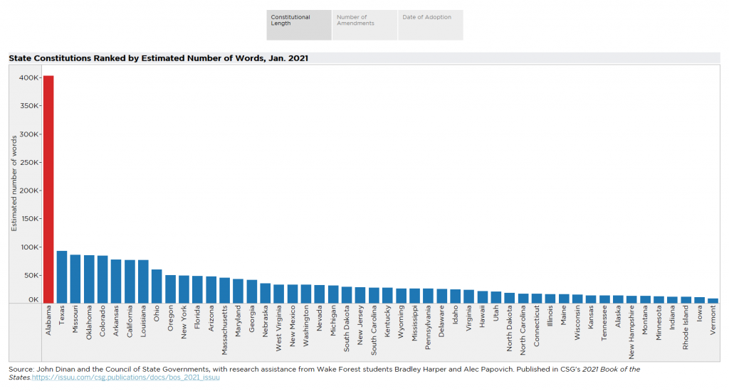 State-Level Responses and the Emerging Market for Hornet Control