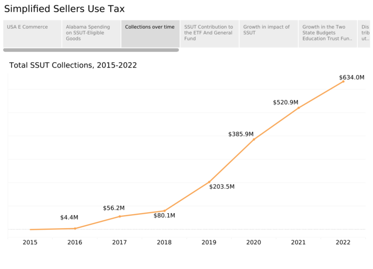 E-Commerce and Taxation: Questions of Efficiency and Equal Treatment