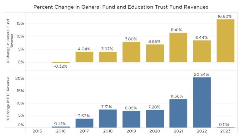 A Final Upside Surprise, Signs of Slower Growth Ahead, Alabama Tax Collections, 2024