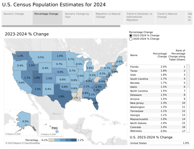 Alabama Grows through Domestic and International Migration