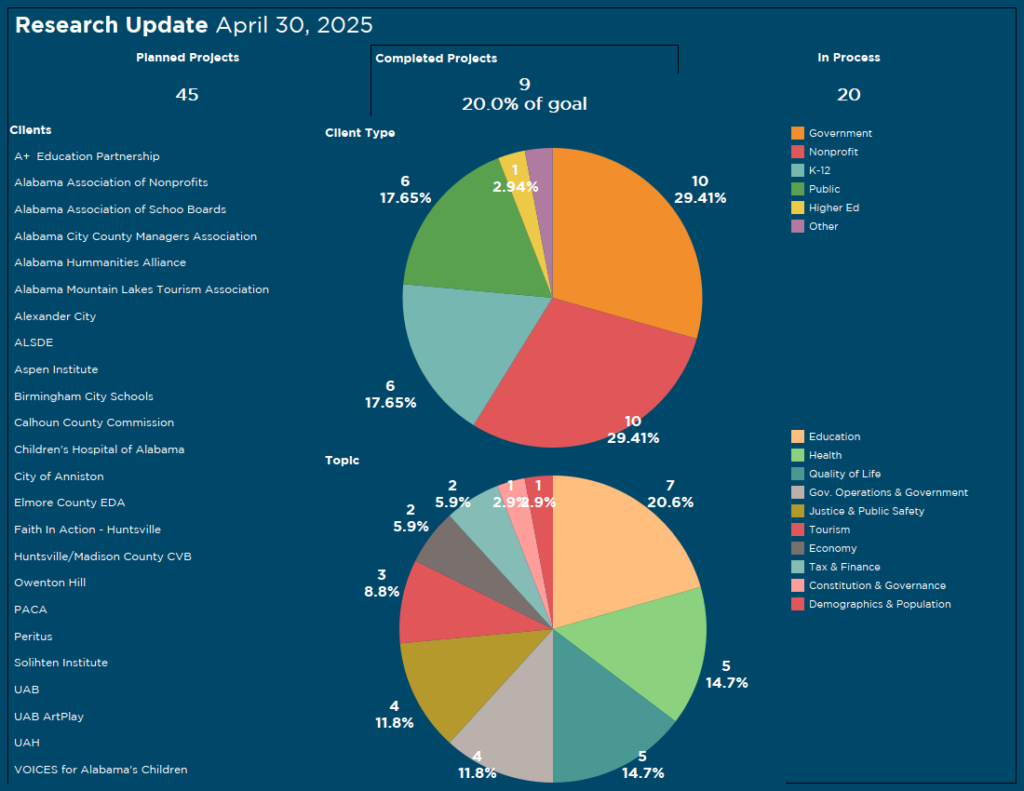 Research-Update-April-30-2025