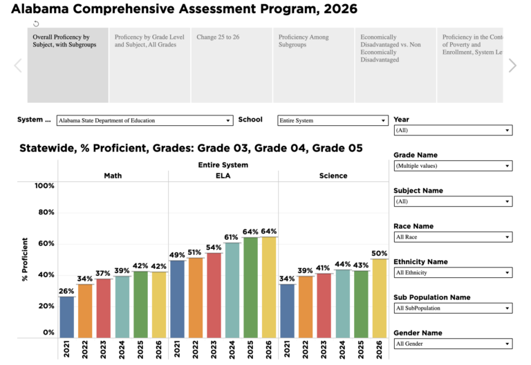 Tool for Comparing Performance on Alabama Public School Standardized Testing
