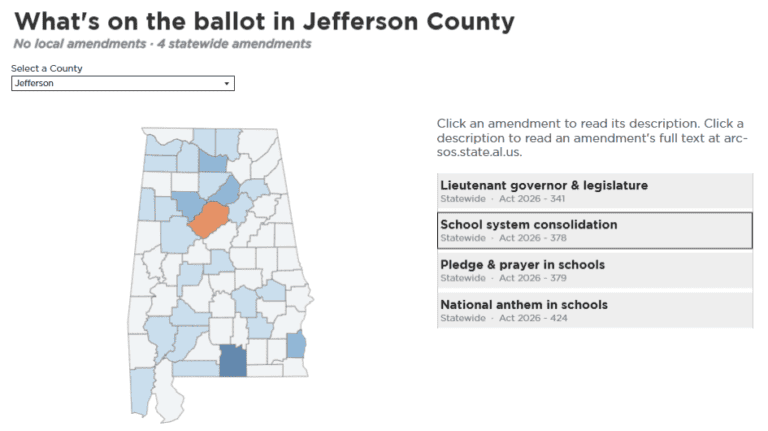 What’s on Your County’s Ballot: Alabama’s 2026 Local Amendments